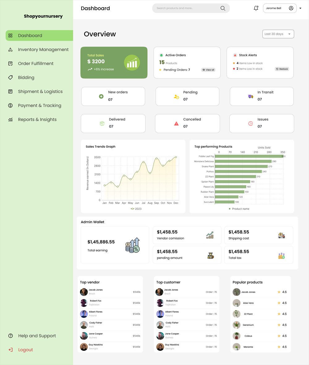 Shopyournursery seller dashboard: sales, orders and top products